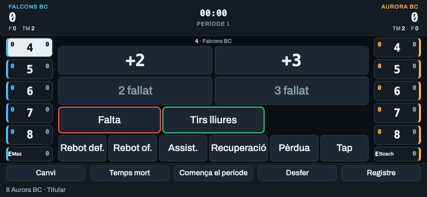 Pantalla de captura de l'acta: el marcador dels dos equips, els dorsals a banda i banda, i les accions que s'hi poden anotar — dos punts, tres punts, tirs fallats, falta, tirs lliures, rebot defensiu i ofensiu, assistència, recuperació, pèrdua i tap.